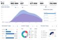 ePRO Print MIS: Dashboard