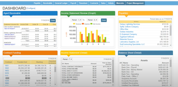 WrkPlan: Dashboard