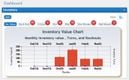 eTurns TrackStock: Charts