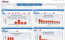 eTurns TrackStock: Dashboard