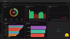 Evocon: Dashboard