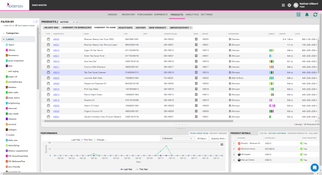 Extensiv Order Management: Extensiv Order Management - Products