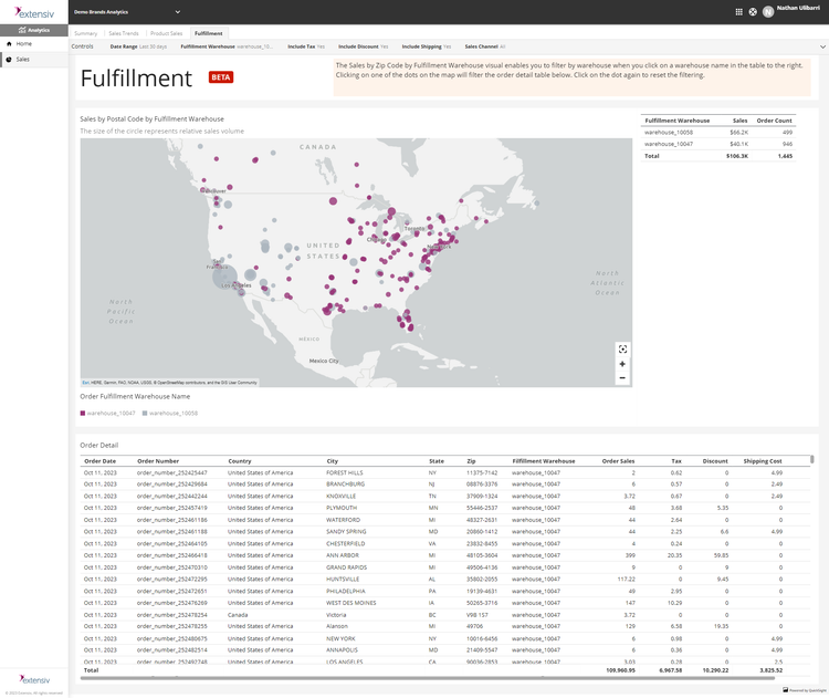 Extensiv Sales Analytics