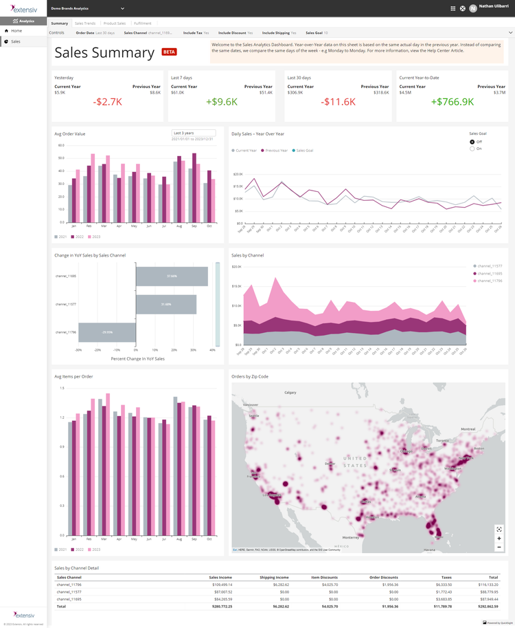 Extensiv Sales Summary and Analytics