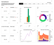Eyelit: Eyelit Fab Dashboard