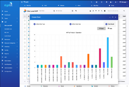 Eyelit: Site Level WIP Chart