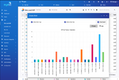 Eyelit: Site Level WIP Chart