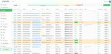 ezLoads TMS and Driver App: Loads