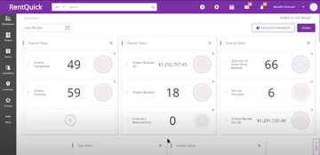 EZRentOut: Dashboard Showing Asset Stats