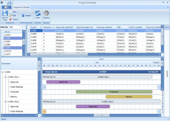 FabTrol: Project Schedule