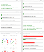 FaciliWorks CMMS Software: Dashboard