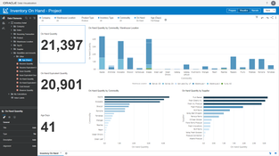 Famous ERP: Inventory on Hand