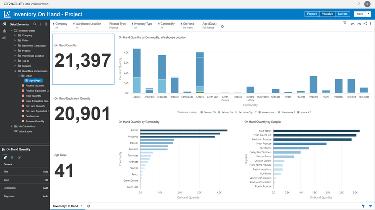 Famous ERP Inventory On Hand Data