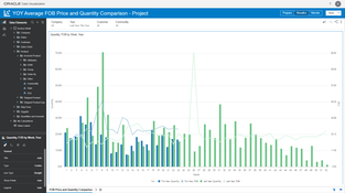 Famous ERP: Year over Year Comparison