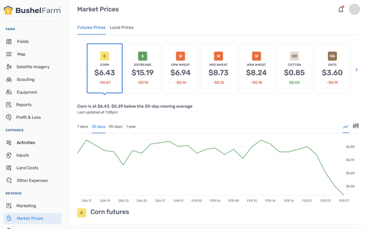 Bushel Farm Market Prices