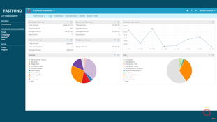 FastFund Fundraising: Dashboard