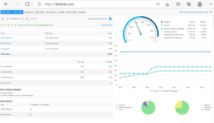 Fieldclix: Daily Dashboard