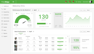 FieldEdge: Dashboard