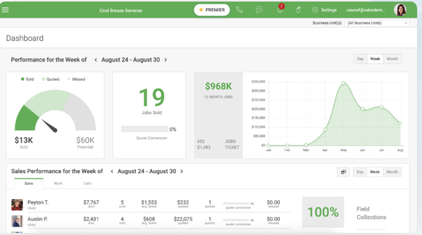 FieldEdge: Dashboard