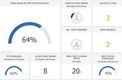 Fiix: Dashboard with Widgets