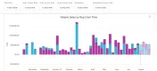 Flourish: Reporting Analytics