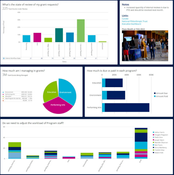 Fluxx Grantmaker: Grant Review