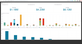 FMX: Capital Forecast Dashboard