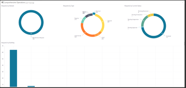 FMX: Comprehensive Operations Dashboard