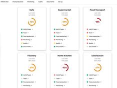 FoodDocs: Overview