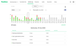 FoodDocs: Timeline