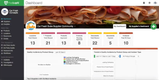 FoodLogiQ: Dashboard