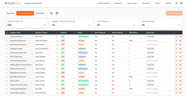 FoodReady: foodready-supplier-management