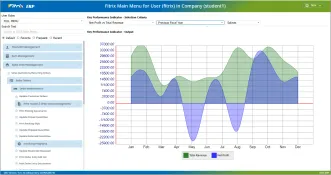 Fitrix ERP: Reporting