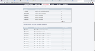 Fund EZ: Chart of Accounts