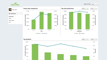 FusionCharts Screenshot