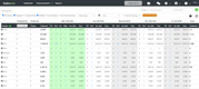 Fusionware: Inventory Board