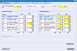 A2000 Software: A2000 EDI Control Panel