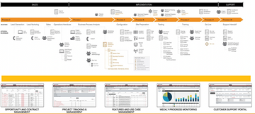 Generix Group WMS Screenshot