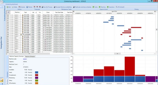 Genius ERP: Scheduling Dashboard