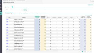 GHX Healthcare Supply Chain: Inventory Demand