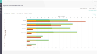 GHX Healthcare Supply Chain: Physician Cost Variance