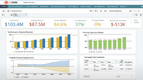 E2open Global Trade Management: Executive Dashboard