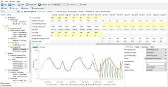 GMDH Streamline: Demand Forecasting