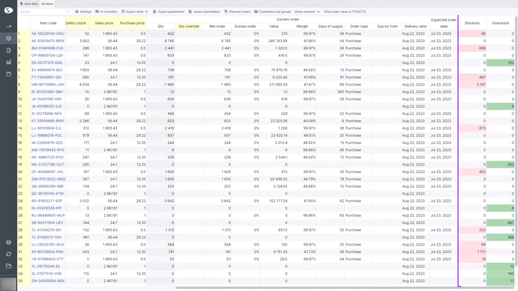 GMDH Streamline Inventory Management