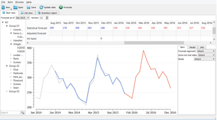 GMDH Streamline: Sales Forecast