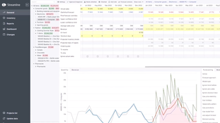 GMDH Streamline: Sales Forecast Dashboard