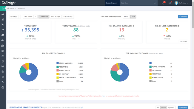 GoFreight: Dashboard