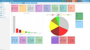 Gomocha: Dashboard