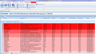 GraniteWMS: Variance Correction