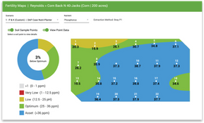 Granular Insights: Fertility Maps